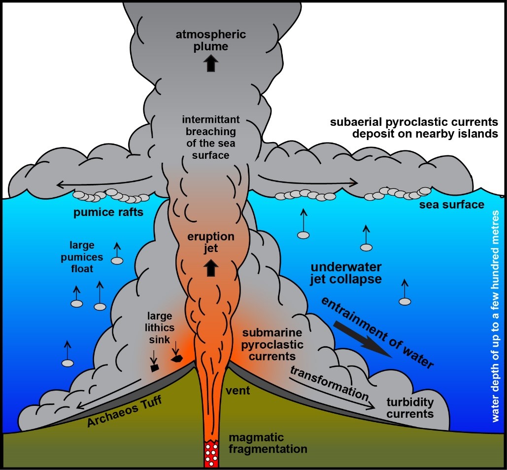 Figure 3. Sch��ma d��crivant l'��ruption et la mise en place du Archaeos Tuff il y a 0.5 My. 