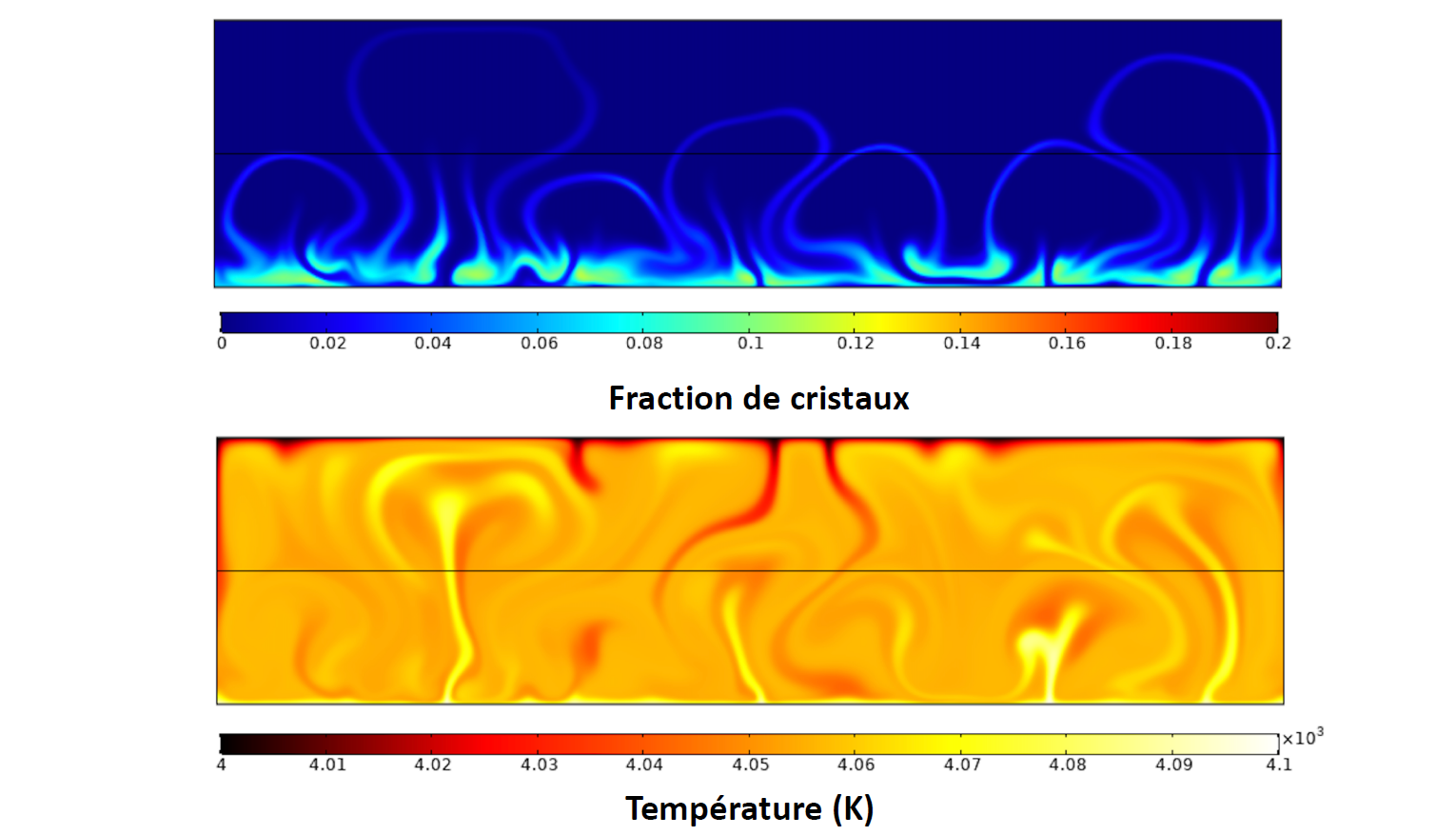 Figure 1: Mod��lisation num��rique de la dynamique de s��gr��gation d��une couche de cristaux (haut) dans un oc��an magmatique donc la dynamique est gouvern��e par les processus de convection thermique (bas).