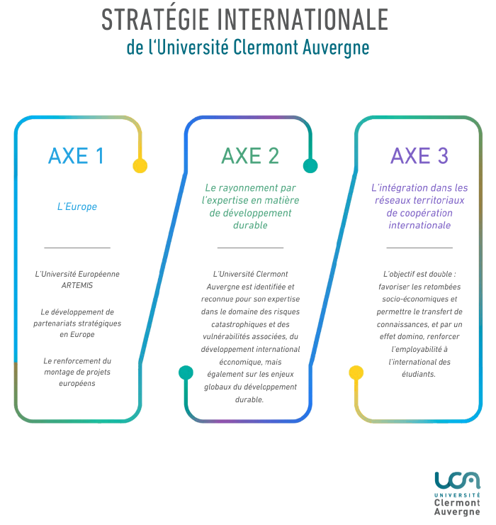 Infographie strat��gie internationale de l'UCA
